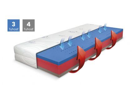 Matrac BLUE MEDIC z pamäťovej peny